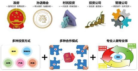 建設美麗鄉(xiāng)村 投資管理推動幸福生活