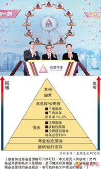 年金vs其他退休投資方案 投資管理視角的比較