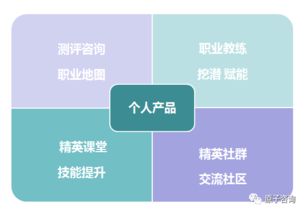 投資自己，燃爆未來(lái) 個(gè)人職業(yè)理財(cái)產(chǎn)品正式上線